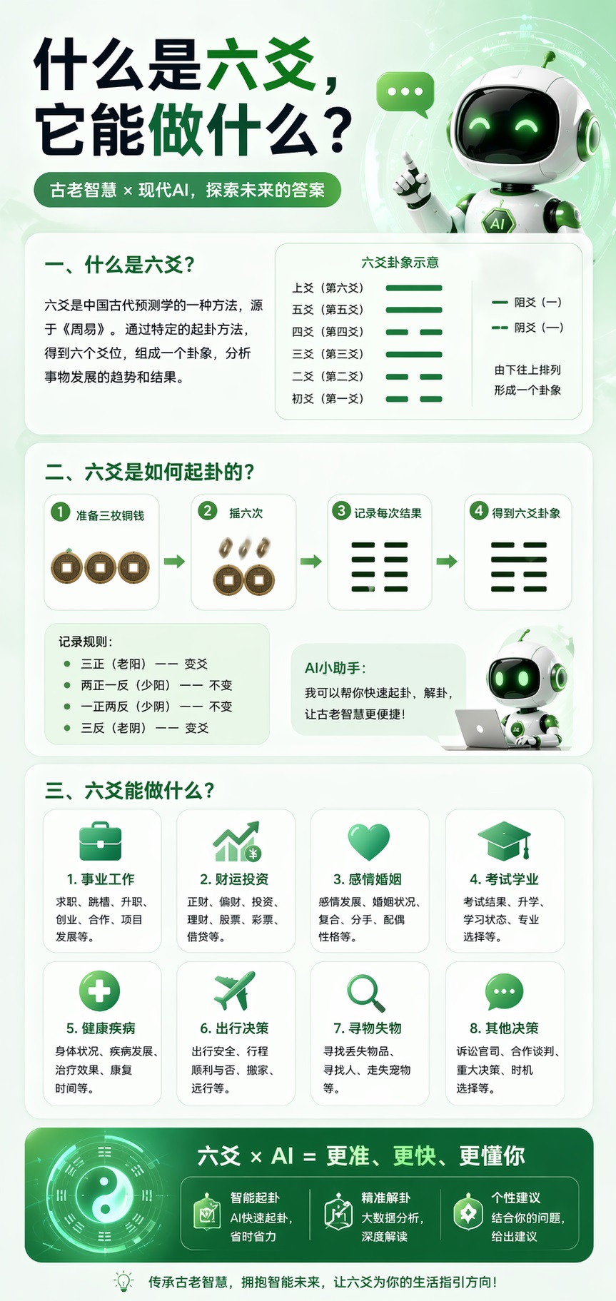 什么是六爻？